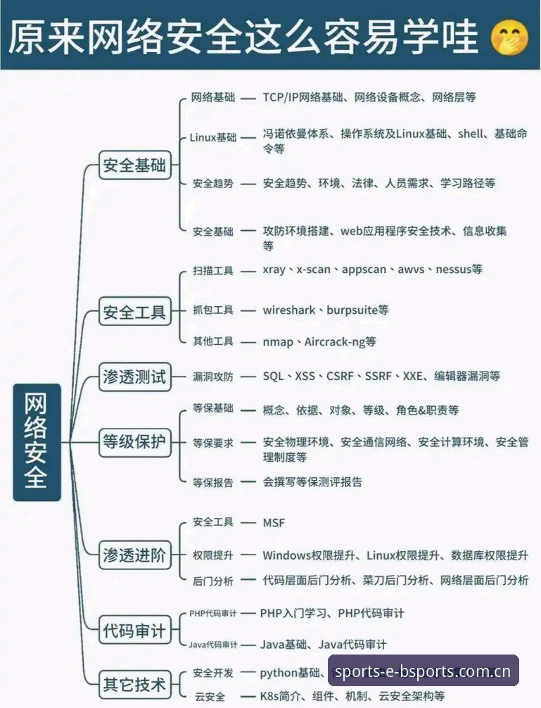 BSportsAPP安全 BSportsAPP安全机制详解:从下载到登录的全链路防护